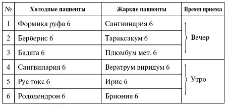 БЕЛИ Сами по себе межменструальные выделения из половых органов у женщин - фото 9