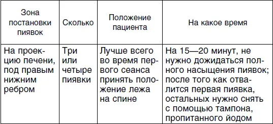 Если вы не слишком большой знаток своего организма и точно не знаете где у вас - фото 2