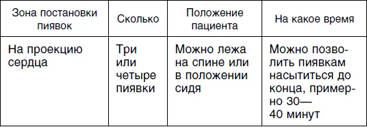 На этот раз вы уже можете ставить пиявок самостоятельно без помощи близких вы - фото 5