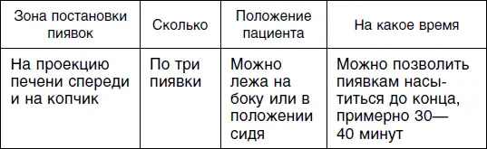 Если вы мужчина на этом курс профилактической гирудотерапии можно завершить - фото 7