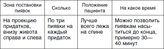 Иногда случается и такое что пиявка не хочет присасываться к вашей коже - фото 8
