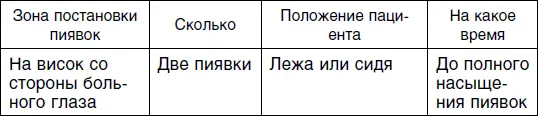 Четвертый сеанс Пятый сеанс Шестой сеанс - фото 11