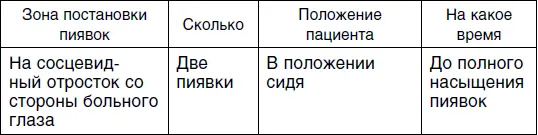 Пятый сеанс Шестой сеанс Но ни один современный врачофтальмолог не рекоме - фото 12