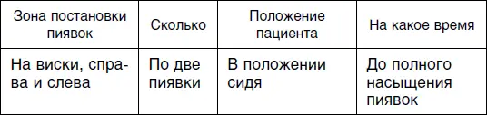 Шестой сеанс Но ни один современный врачофтальмолог не рекомендует лечить - фото 13