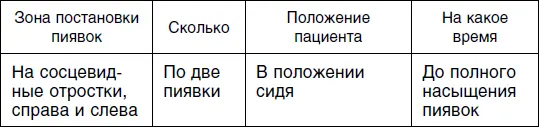 Но ни один современный врачофтальмолог не рекомендует лечить дома глазные - фото 14