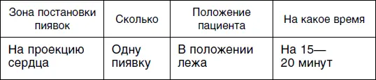 Второй сеанс Третий сеанс Четвертый сеанс - фото 15