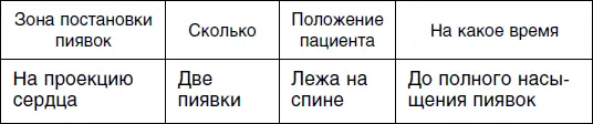 Третий сеанс Четвертый сеанс Если пациентов беспокоит еще и тромбофлебит - фото 16