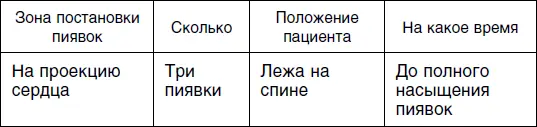 Четвертый сеанс Если пациентов беспокоит еще и тромбофлебит то им ставить - фото 17
