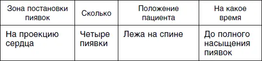 Если пациентов беспокоит еще и тромбофлебит то им ставить пиявок нужно в - фото 18