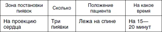 Второй сеанс Третий сеанс Независимо от того какую из схем лечения - фото 19