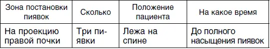 Третий сеанс Независимо от того какую из схем лечения выберете вы дорогие - фото 20