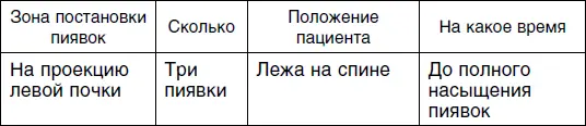 Независимо от того какую из схем лечения выберете вы дорогие читатели - фото 21