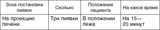 Второй сеанс Третий сеанс Четвертый сеанс - фото 22