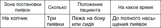 Третий сеанс Четвертый сеанс Пятый сеанс - фото 23