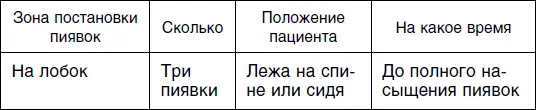 Четвертый сеанс Пятый сеанс Шестой сеанс - фото 24
