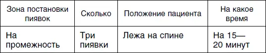Пятый сеанс Шестой сеанс Седьмой сеанс - фото 25