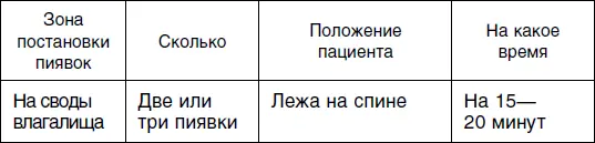 Шестой сеанс Седьмой сеанс Но в любом случае лечить дома некоторые - фото 26