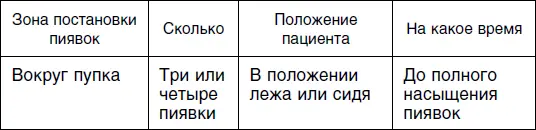 Седьмой сеанс Но в любом случае лечить дома некоторые гинекологические - фото 27