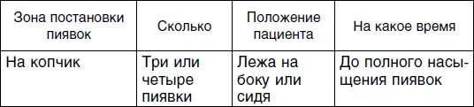 Третий сеанс Четвертый сеанс Пятый сеанс - фото 30