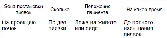 Четвертый сеанс Пятый сеанс Шестой сеанс - фото 31