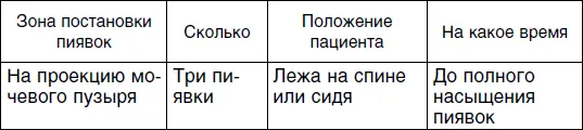 Пятый сеанс Шестой сеанс Седьмой сеанс для женщин - фото 32