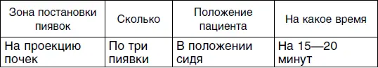 Шестой сеанс Седьмой сеанс для женщин Сегодня можно встретить точку - фото 33