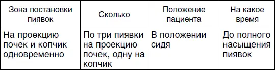 Седьмой сеанс для женщин Сегодня можно встретить точку зрения согласно - фото 34