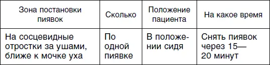 Второй сеанс Третий сеанс Четвертый сеанс - фото 36