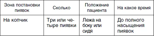Третий сеанс Четвертый сеанс Пятый сеанс - фото 42