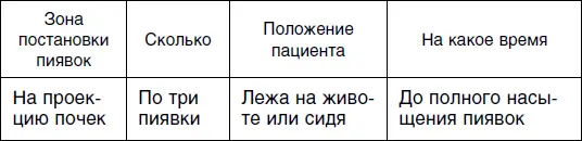 Четвертый сеанс Пятый сеанс Шестой сеанс - фото 43