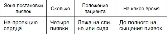 Пятый сеанс Шестой сеанс Седьмой сеанс для женщин - фото 44