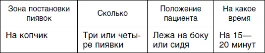 Второй сеанс Третий сеанс Четвертый сеанс - фото 48
