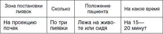 Третий сеанс Четвертый сеанс Пятый сеанс - фото 49