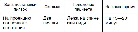 Пятый сеанс Шестой сеанс Седьмой сеанс для женщин - фото 51