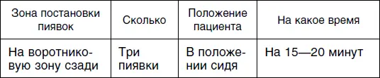 Шестой сеанс Седьмой сеанс для женщин Чаще всего меланхоликов беспокоят - фото 52