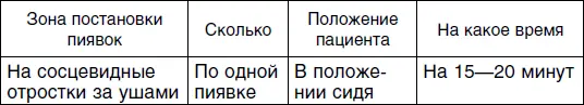 Седьмой сеанс для женщин Чаще всего меланхоликов беспокоят печень и почки - фото 53