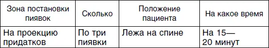 Чаще всего меланхоликов беспокоят печень и почки поэтому в качестве - фото 54