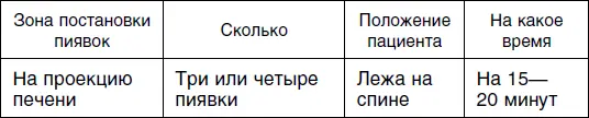 Второй сеанс Третий сеанс Четвертый сеанс - фото 55