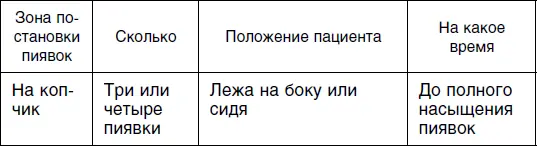 Третий сеанс Четвертый сеанс Пятый сеанс - фото 56