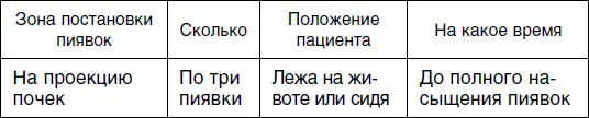 Четвертый сеанс Пятый сеанс Шестой сеанс - фото 57