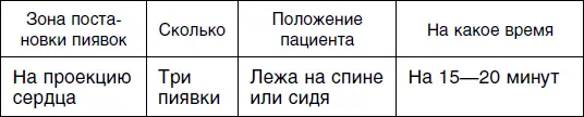 Пятый сеанс Шестой сеанс Седьмой сеанс для женщин - фото 58