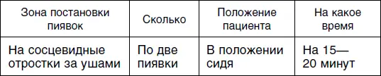 Шестой сеанс Седьмой сеанс для женщин Вас беспокоит что произойдет - фото 59