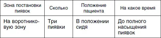 Седьмой сеанс для женщин Вас беспокоит что произойдет если будучи - фото 60
