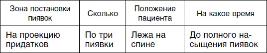 Вас беспокоит что произойдет если будучи например флегматиком вы поставите - фото 61