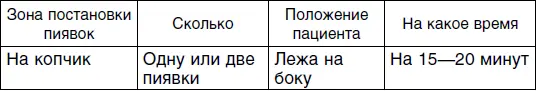 Третий сеанс Четвертый сеанс Пятый сеанс - фото 63