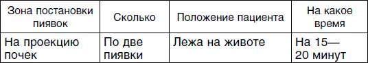 Пиявка ваш домашний доктор Гирудотерапия для разных типов людей - фото 64