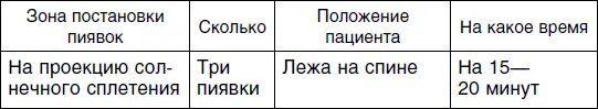 Пятый сеанс Другой тип акцентуации циклоиднаяКак правило это люди - фото 65