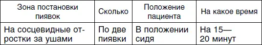 Другой тип акцентуации циклоиднаяКак правило это люди высокого или среднего - фото 66
