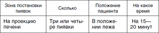 Второй сеанс Третий сеанс Четвертый сеанс - фото 67
