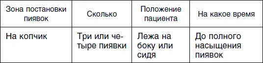 Третий сеанс Четвертый сеанс Пятый сеанс - фото 68